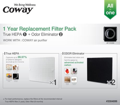 5. Coway Replacement Filter Pack for AP1512HH